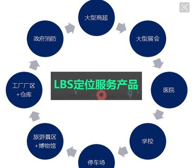LBS定位技术如何革新住宿服务