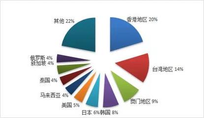 2019年旅游业务利润达233.27亿元，广东旅行社经营状况领先全国
